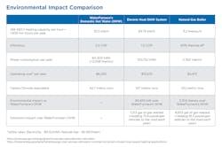 Water Furnace Dhw Chart 62f6b7692dfea Water Furnace Dhw Chart 62f6b7692dfea