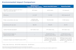 Water Furnace Dhw Chart Water Furnace Dhw Chart