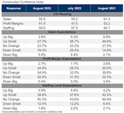 Cci Table Aug 22 Cci Table Aug 22