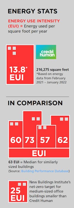 Energy Usage Stats Energy Usage Stats