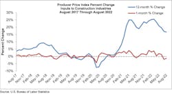 Ppi Graph Aug 22 Ppi Graph Aug 22