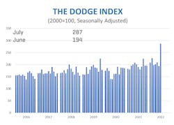 July 2022 Construction Starts 2 July 2022 Construction Starts 2
