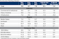 Cbi Table Sep 22 Cbi Table Sep 22