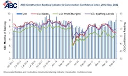 Combo Graph Sep 22 634712837fa73 Combo Graph Sep 22 634712837fa73