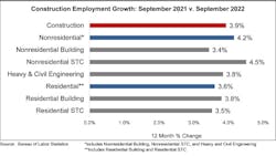 Jobs Graph 10 7 22 6340775d32b33 Jobs Graph 10 7 22 6340775d32b33
