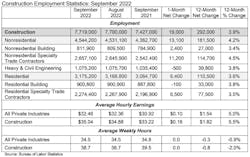 Jobs Table 10 7 22 Jobs Table 10 7 22