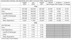Jolts Table 10 4 22 Jolts Table 10 4 22