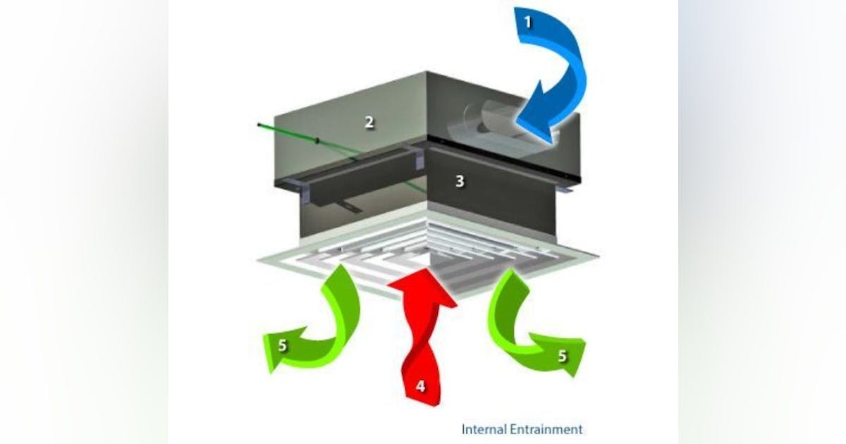 CASE STUDY: Airflow Measurement and Control with Induction Diffuser ...