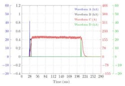 Fig. 3: Continuous test waveforms A, B, C, and D redrawn from Sun, et al. Fig. 3: Continuous test waveforms A, B, C, and D redrawn from Sun, et al.