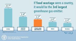 Shared Screenshot Un Food Waste Shared Screenshot Un Food Waste