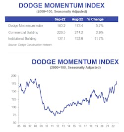 Dmi September Dmi September