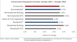 Jobs Graph 11 4 22