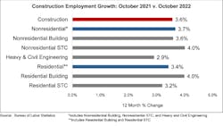 Jobs Graph 11 4 22 Jobs Graph 11 4 22