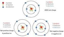 Shared Screenshot Gps Charges Shared Screenshot Gps Charges