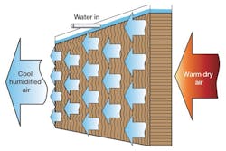 Shared Screenshot Gps Humidification Shared Screenshot Gps Humidification