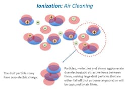 Shared Screenshot Gps Io Airclean Shared Screenshot Gps Io Airclean