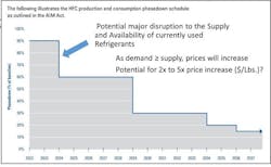 Shared Screenshot Ref Disruption Shared Screenshot Ref Disruption