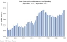 Spending Graph 11 1 22