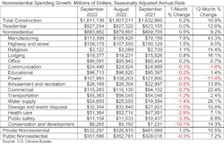 Spending Table 11 1 22 Spending Table 11 1 22