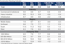 Cbi Table Nov 22 Cbi Table Nov 22