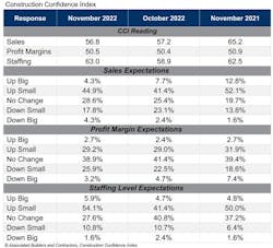 Cci Table Nov 22 Cci Table Nov 22