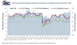Combo Graph Nov 22 6399eb40161b6 Combo Graph Nov 22 6399eb40161b6