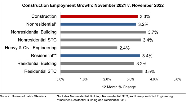 Jobs Graph 12 2 22