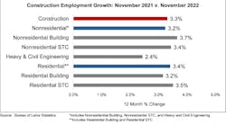 Jobs Graph 12 2 22