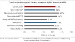 Jobs Graph 12 2 22 638a330a7a87c Jobs Graph 12 2 22 638a330a7a87c