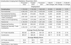 Jobs Table 12 2 22 Jobs Table 12 2 22