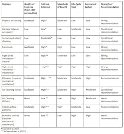 Shared Screenshot Ashrae Strategies Shared Screenshot Ashrae Strategies