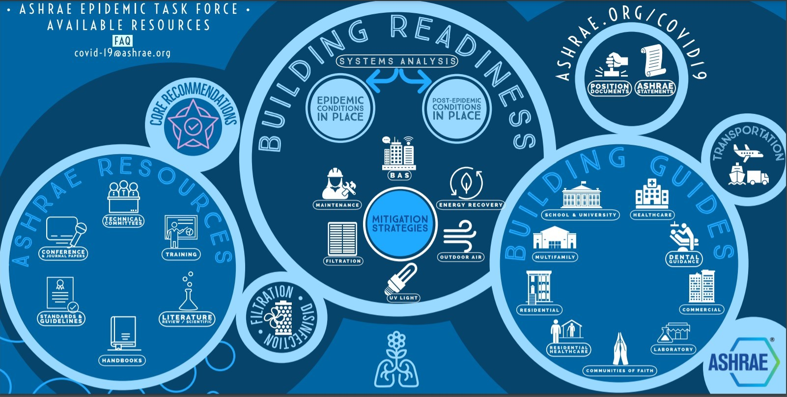 Shared Screenshot Etf Guide 638fc99de65a0
