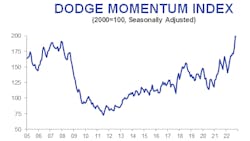 Dmi December Dmi December