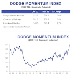 Dmi December Dmi December
