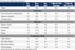 Cbi Table Dec 22 Cbi Table Dec 22
