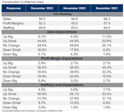 Cci Table Dec 22 Cci Table Dec 22