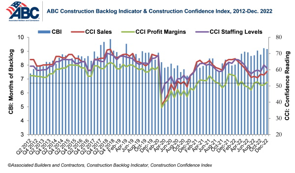 Combo Graph Dec 22 63bf1bda3bb82