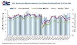 Combo Graph Dec 22 63bf1bda3bb82 Combo Graph Dec 22 63bf1bda3bb82
