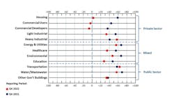 Fed Blog Chart Fed Blog Chart