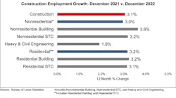 Jobs Graph 1 6 23