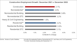 Jobs Graph 1 6 23 63b8a68c9d359 Jobs Graph 1 6 23 63b8a68c9d359