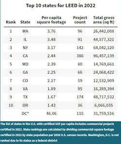 Shared Screenshot Usgbc Top10 Leed 2022 Shared Screenshot Usgbc Top10 Leed 2022