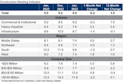 Cbi Table Jan 23 Cbi Table Jan 23