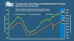 Construction Spending 2023 01 63f3dc9648730 Construction Spending 2023 01 63f3dc9648730