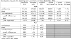 Jolts Table 2 1 23 Jolts Table 2 1 23