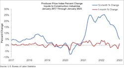 Ppi Graph Jan 23 Ppi Graph Jan 23