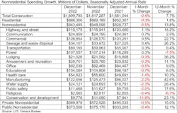 Spending Table 2 1 23 Spending Table 2 1 23