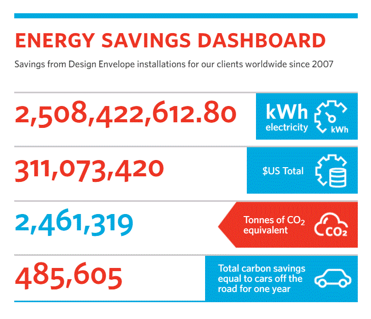 Sustainability Scoreboard 63f4e86dbadef