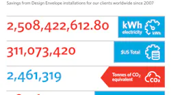 Sustainability Scoreboard