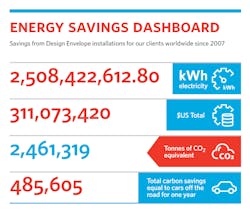 Sustainability Scoreboard Sustainability Scoreboard